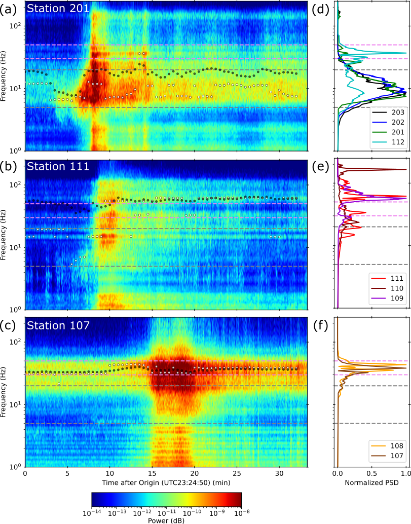 Spectrograms of a debris flow in Tahoma Creek, Mount Rainier