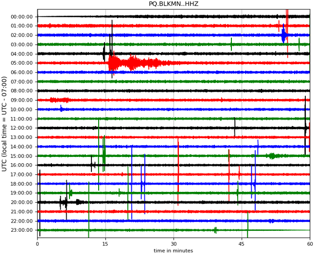 24-hour seismic record from the Black Mountain Station in the Canadian Arctic